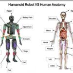 BurgerBot in Los Gatos, California, automates the fast-food line